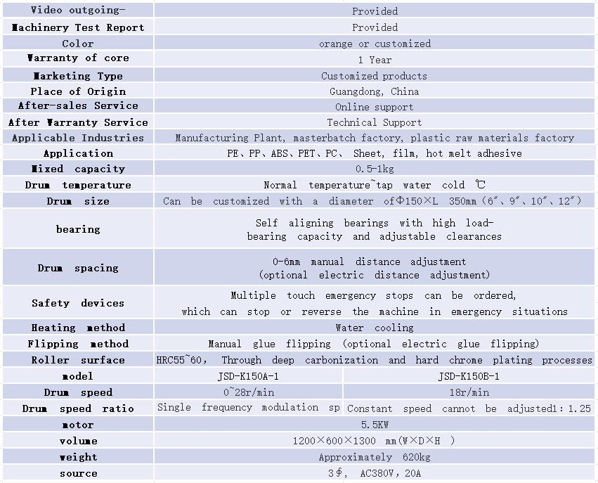 Parameter table for open mill