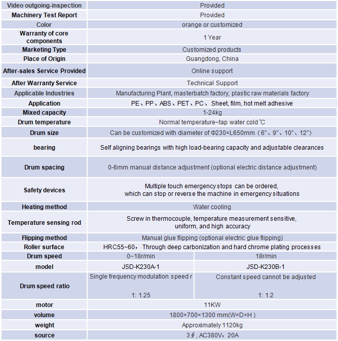 9-inch open mill parameter table