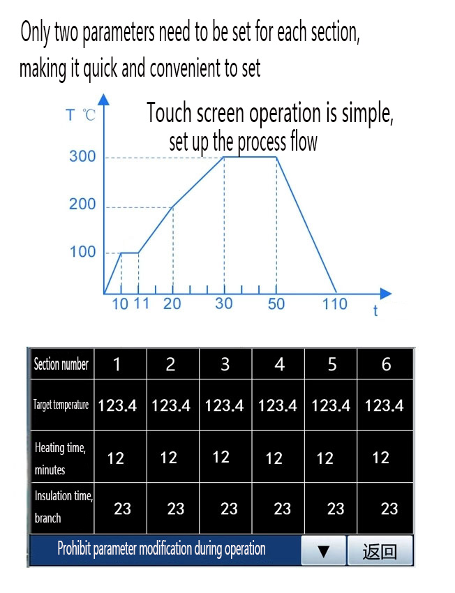 Temperature control system of open mill