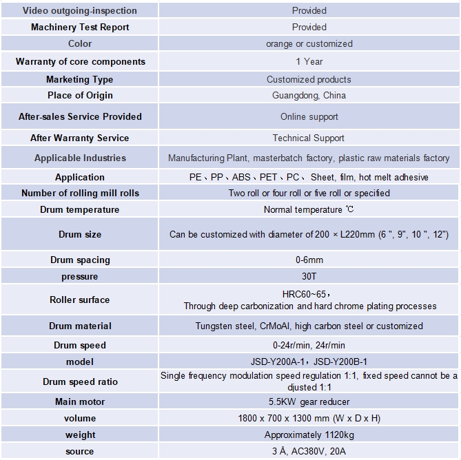 Rolling machine parameters