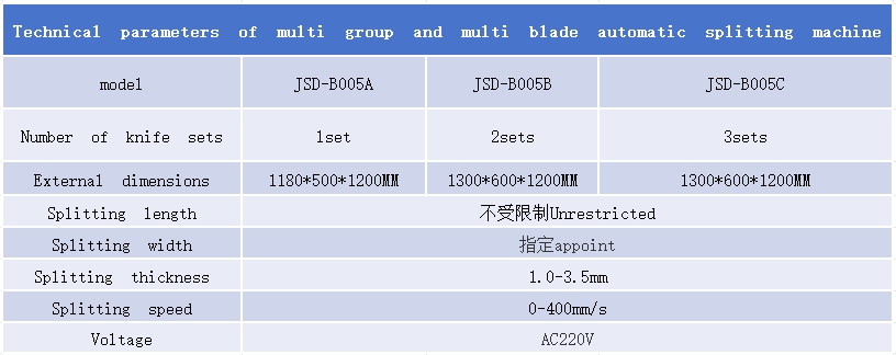 Technical parameters of multi group and multi blade automatic splitting machine