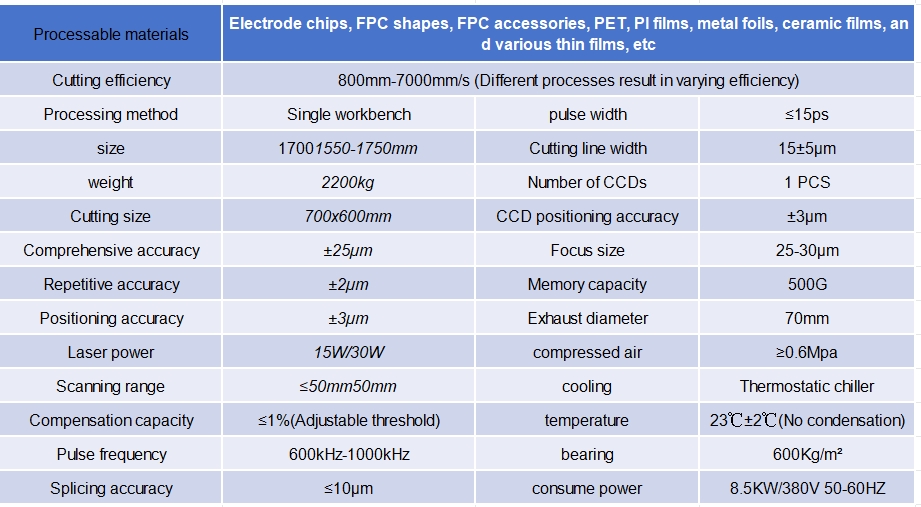 Laser cutting machine parameters